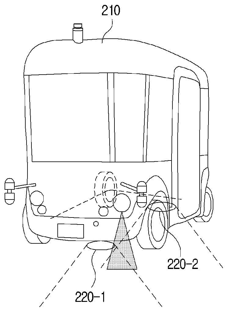 Low-cost autonomous driving shuttle and a method of operating same