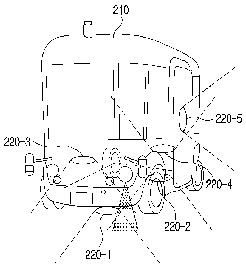 Low-cost autonomous driving shuttle and a method of operating same