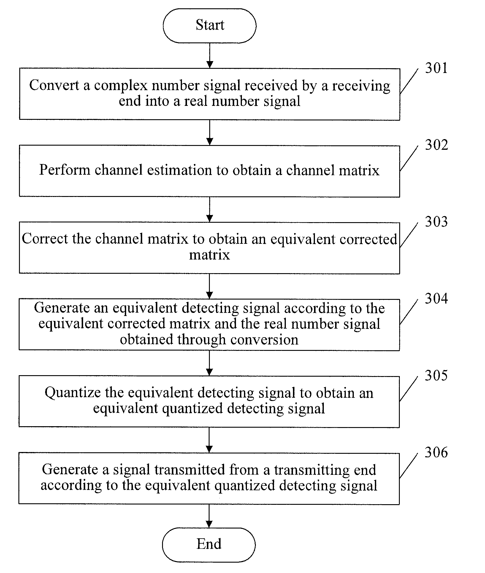 Signal detecting method and device for multi-codeword MIMO system