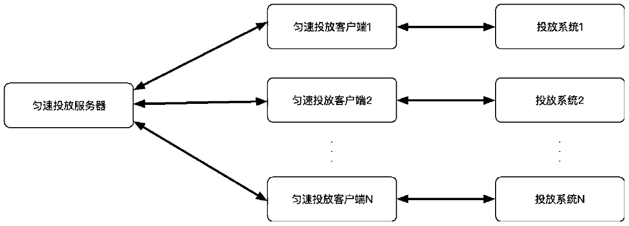 Constant-speed delivery method and system for advertisement delivery