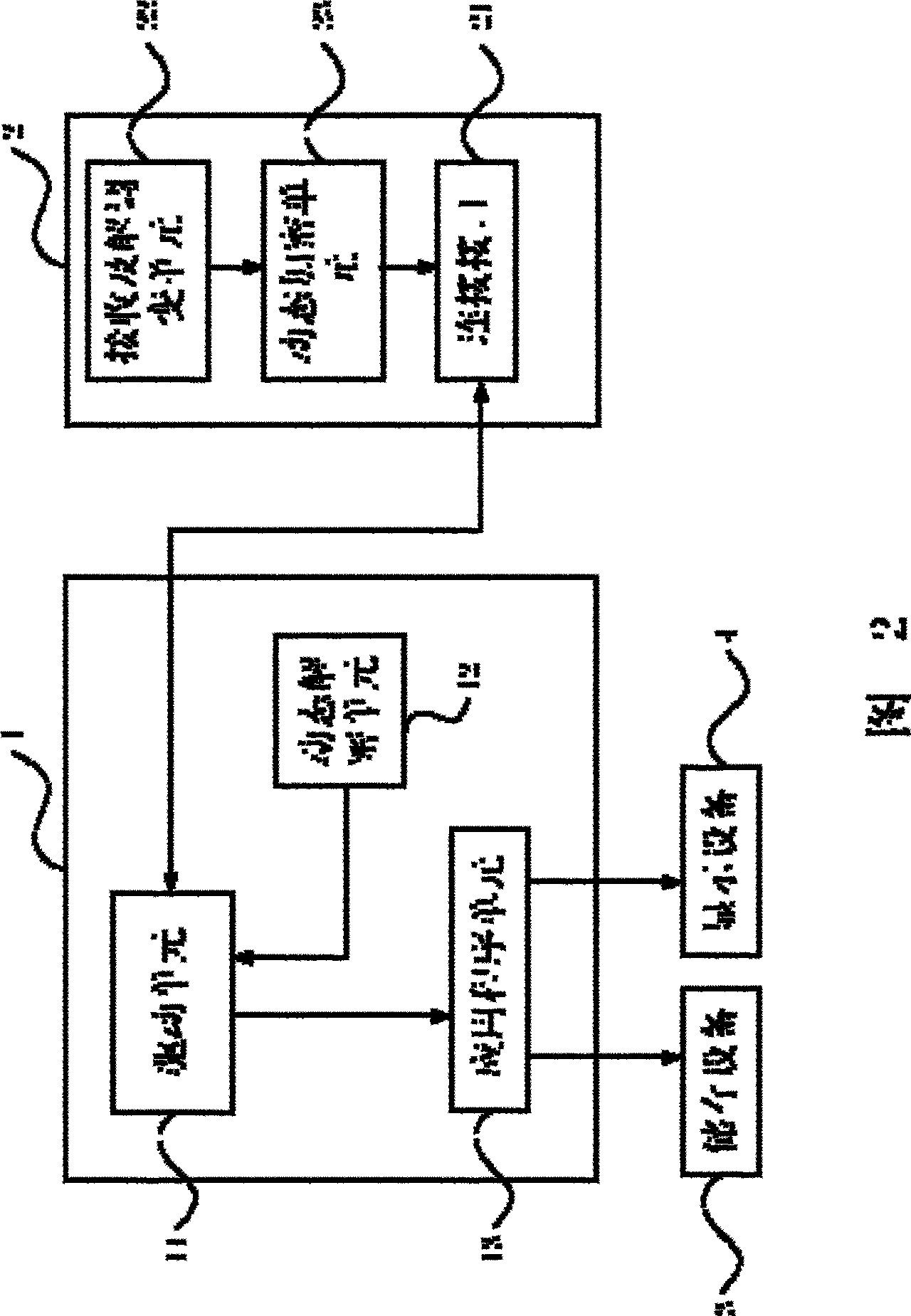 Encipher apparatus for image and sound transmission