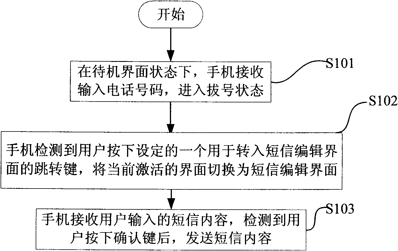 Method and mobile phone for sending short message