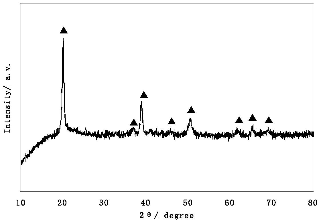 A hexagonal columnar cobalt oxyhydroxide material with a hollow structure and its preparation method