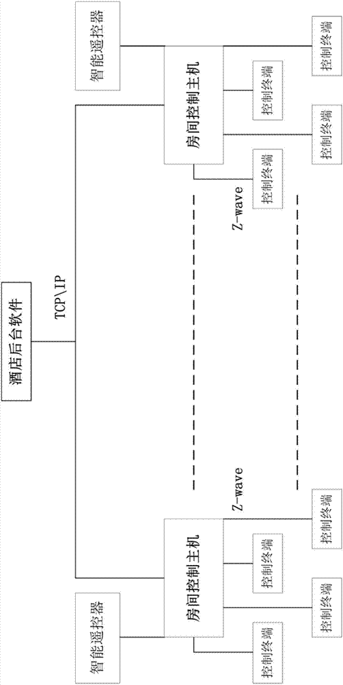 Hotel management and control system and method based on Internet of things