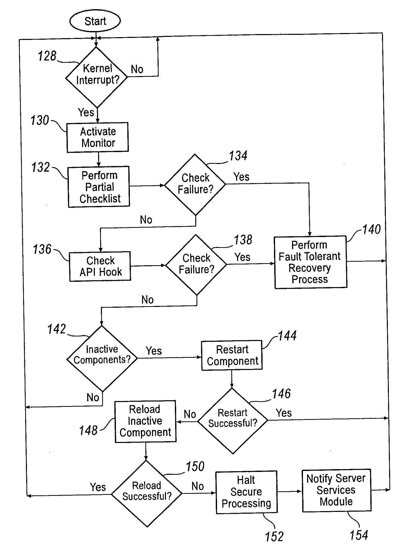 Secure flow control for a data flow in a computer and data flow in a computer network