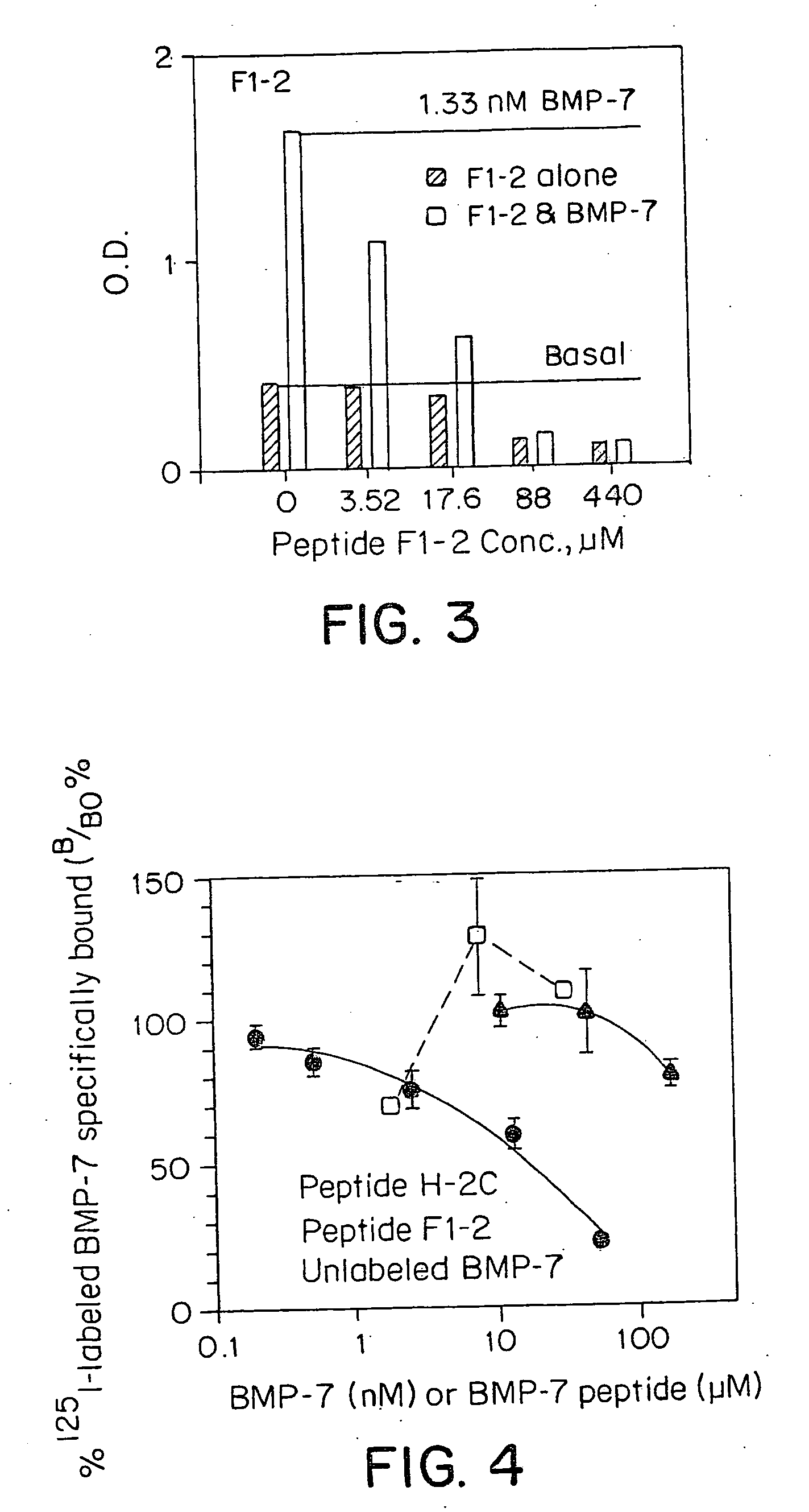 Screening method for bone morphogenetic mimetics