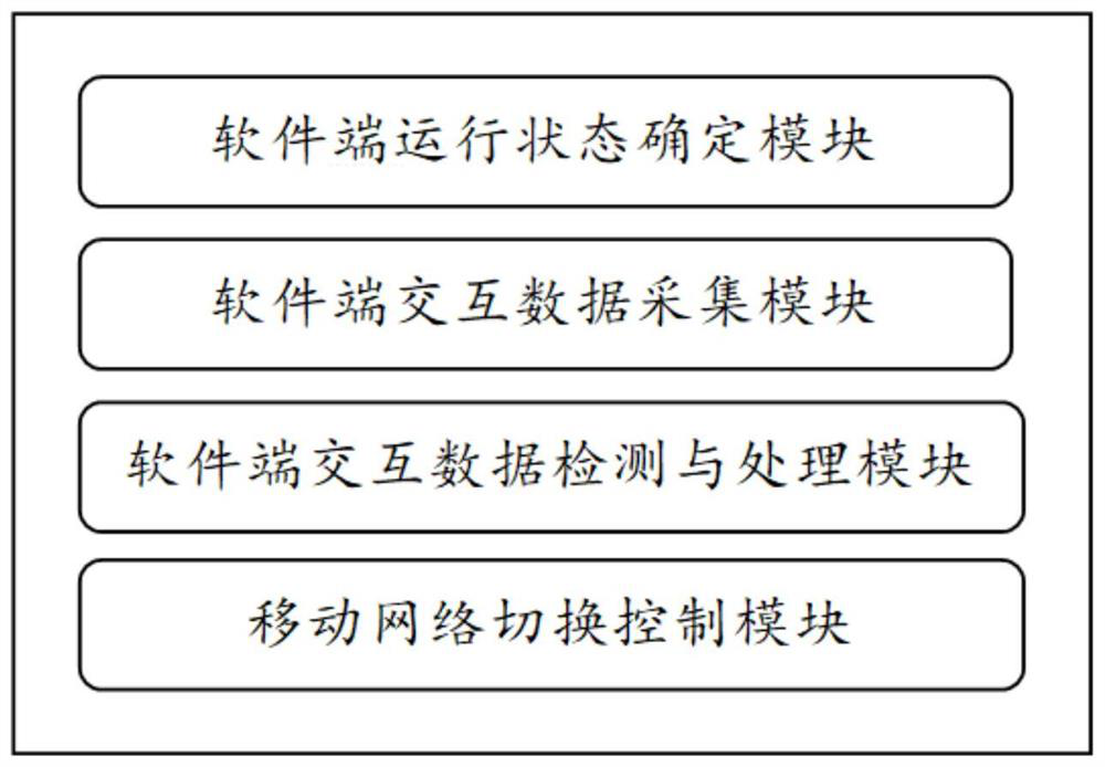 Network switching method and system based on multi-access edge computing