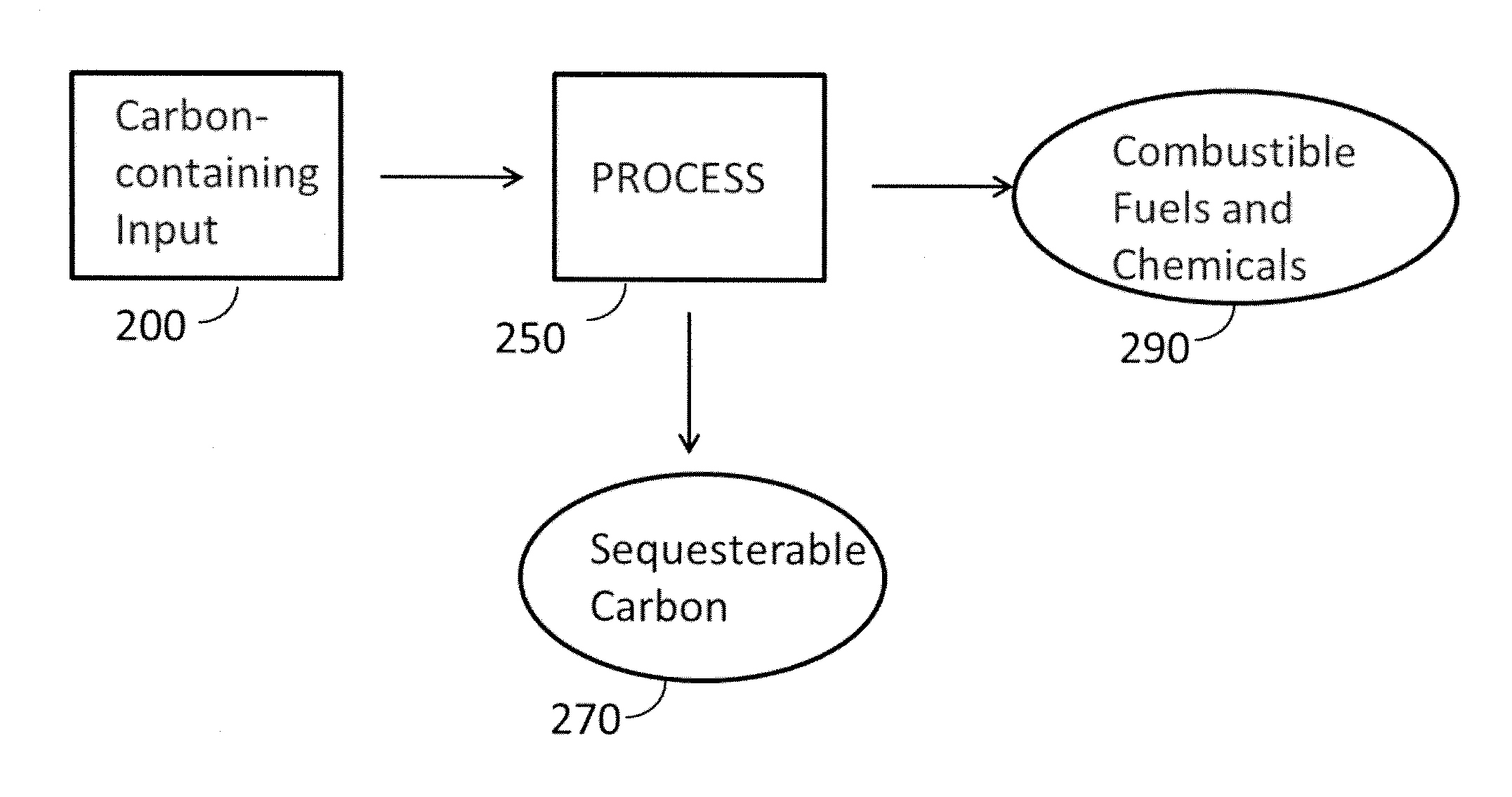 Method for producing negative carbon fuel