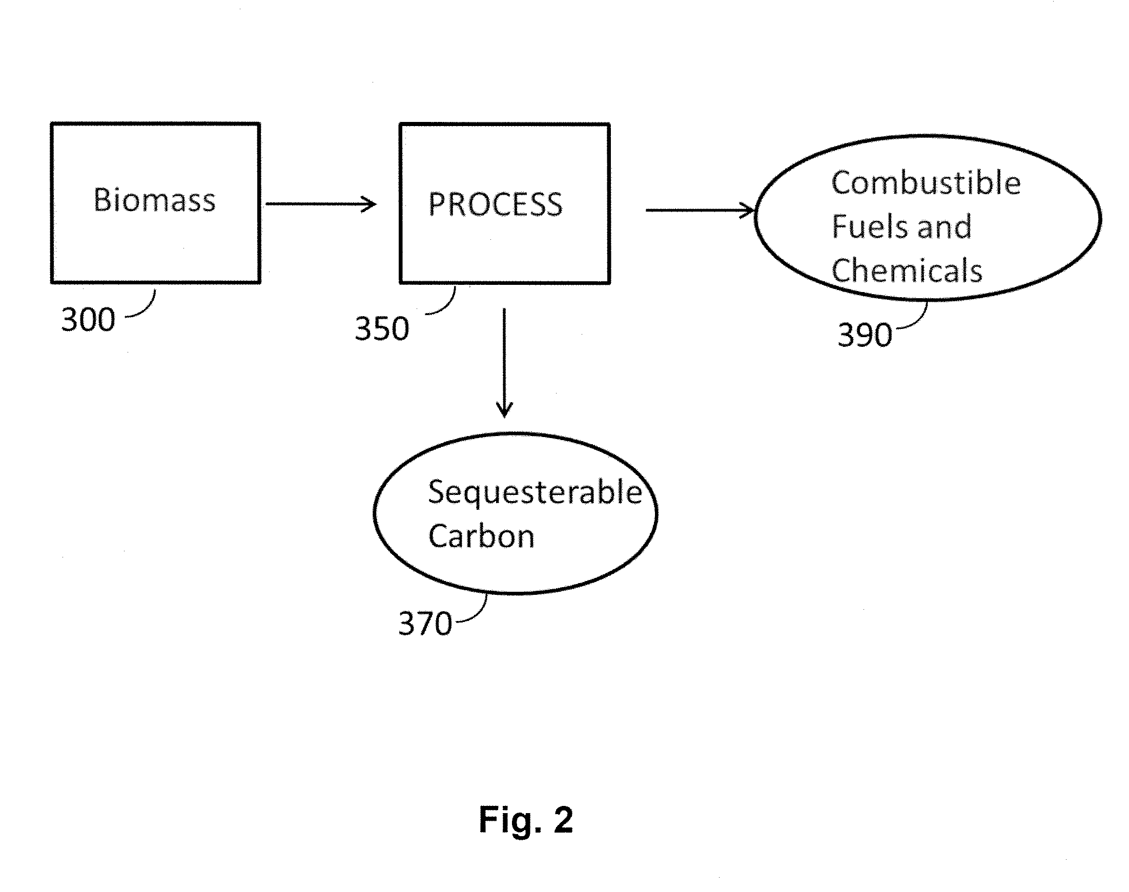 Method for producing negative carbon fuel
