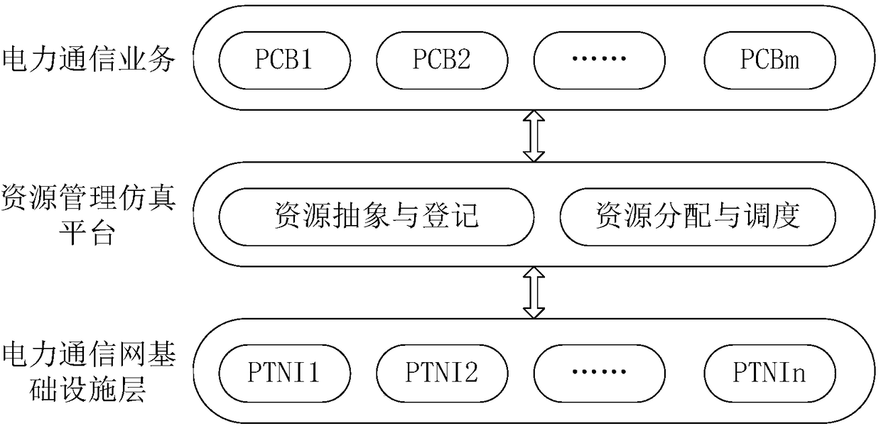 Power communication network utility maximization resource allocation policy generation method based on Q-learning