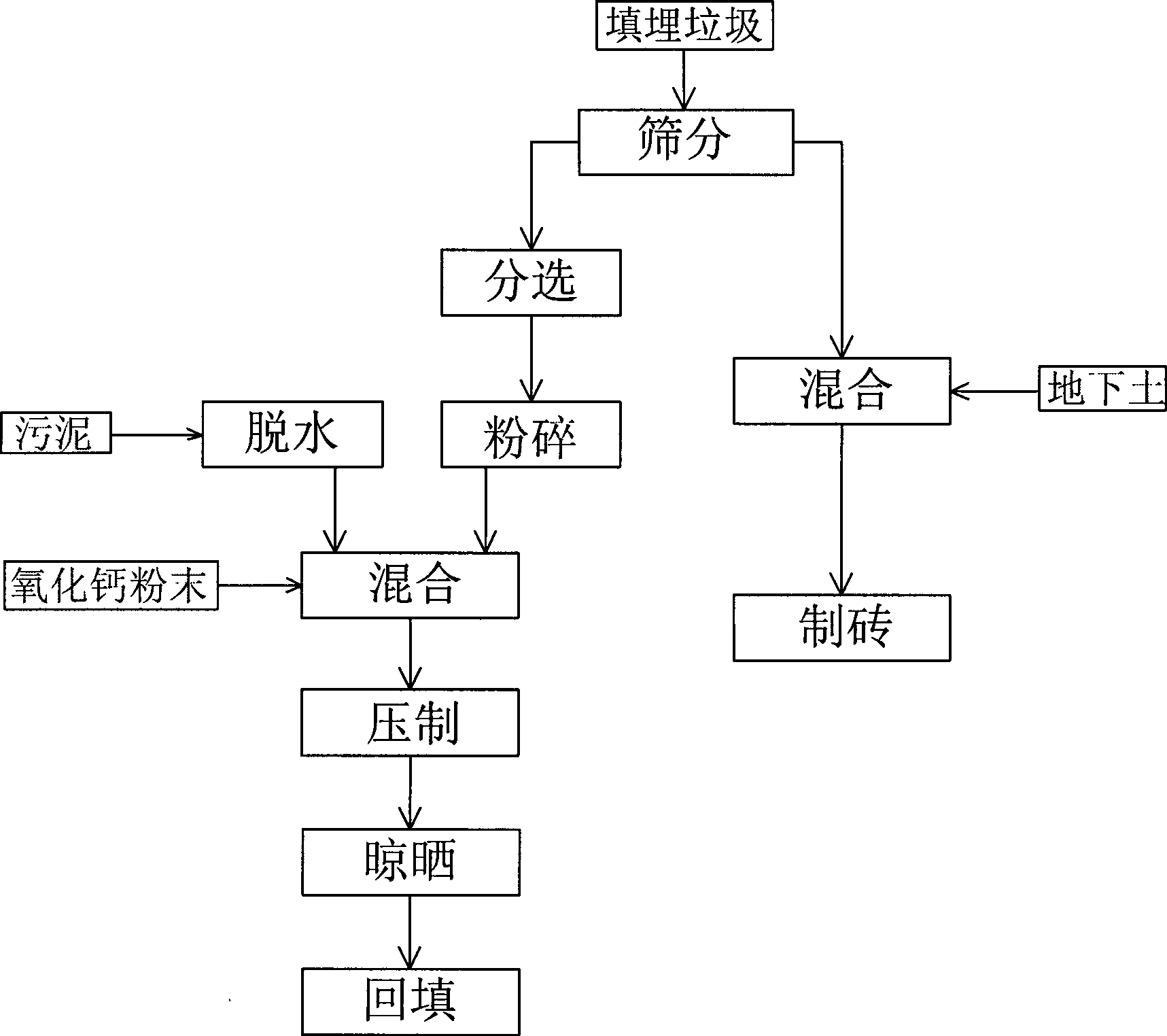 Comprehensive exploitation system and method for refuse dump