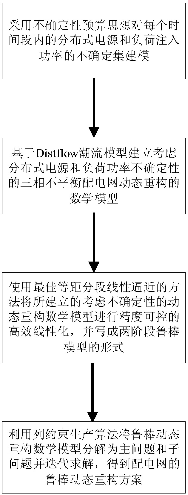 Three-phase imbalanced power distribution network robust dynamic reconfiguration method taking uncertain budget into consideration