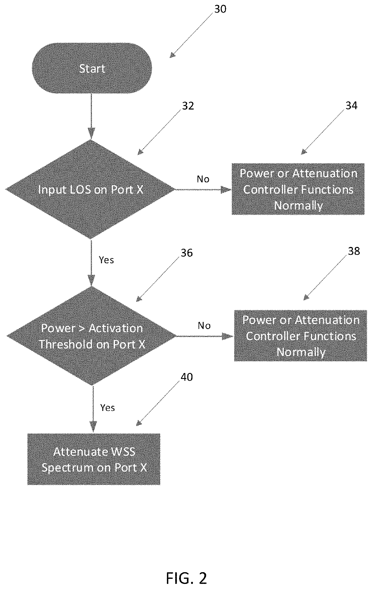 Multi-fiber interface automatic power reduction systems and methods