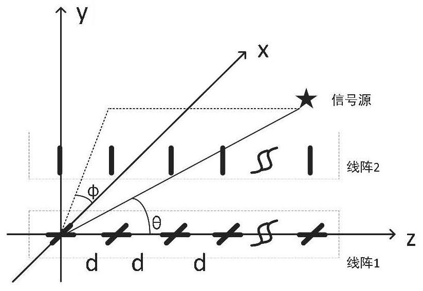 DOA-polarization information joint estimation method based on incomplete electric vector sensor