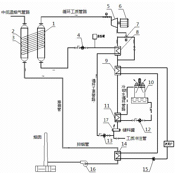 Vertical heat pipe organic medium evaporation medium and low temperature flue gas waste heat power generation system