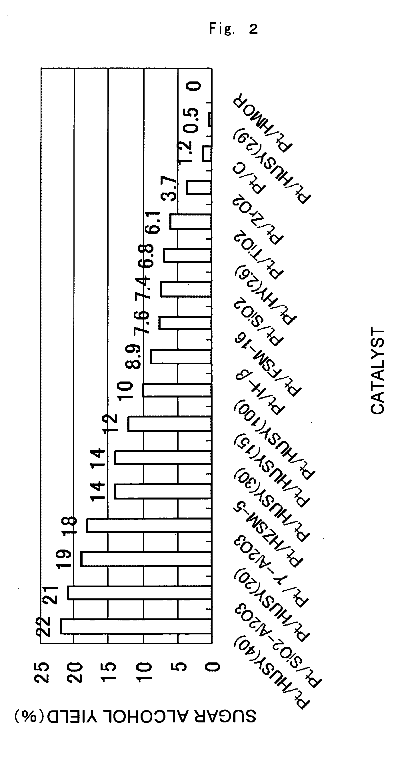 Catalyst for Cellulose Hydrolysis and/or Reduction of Cellulose Hydrolysis Products and Method of Producing Sugar Alcohols From Cellulose