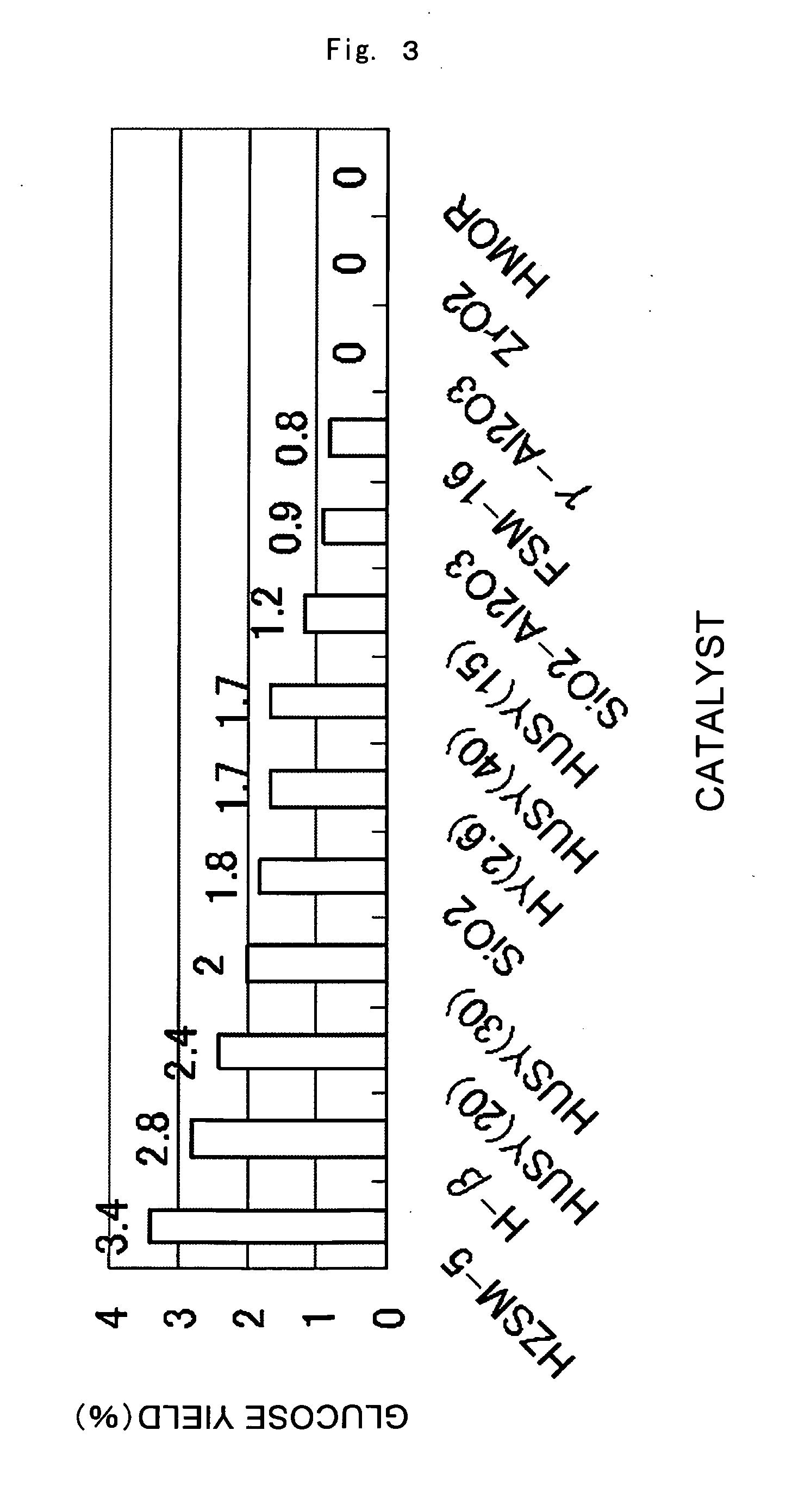 Catalyst for Cellulose Hydrolysis and/or Reduction of Cellulose Hydrolysis Products and Method of Producing Sugar Alcohols From Cellulose