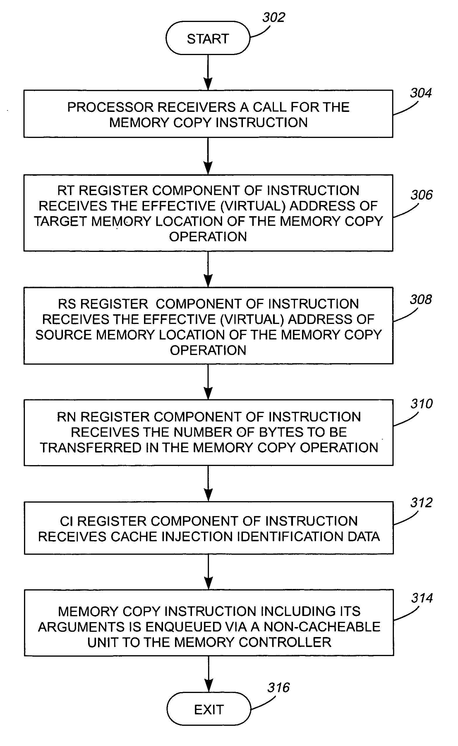 Efficient and flexible memory copy operation
