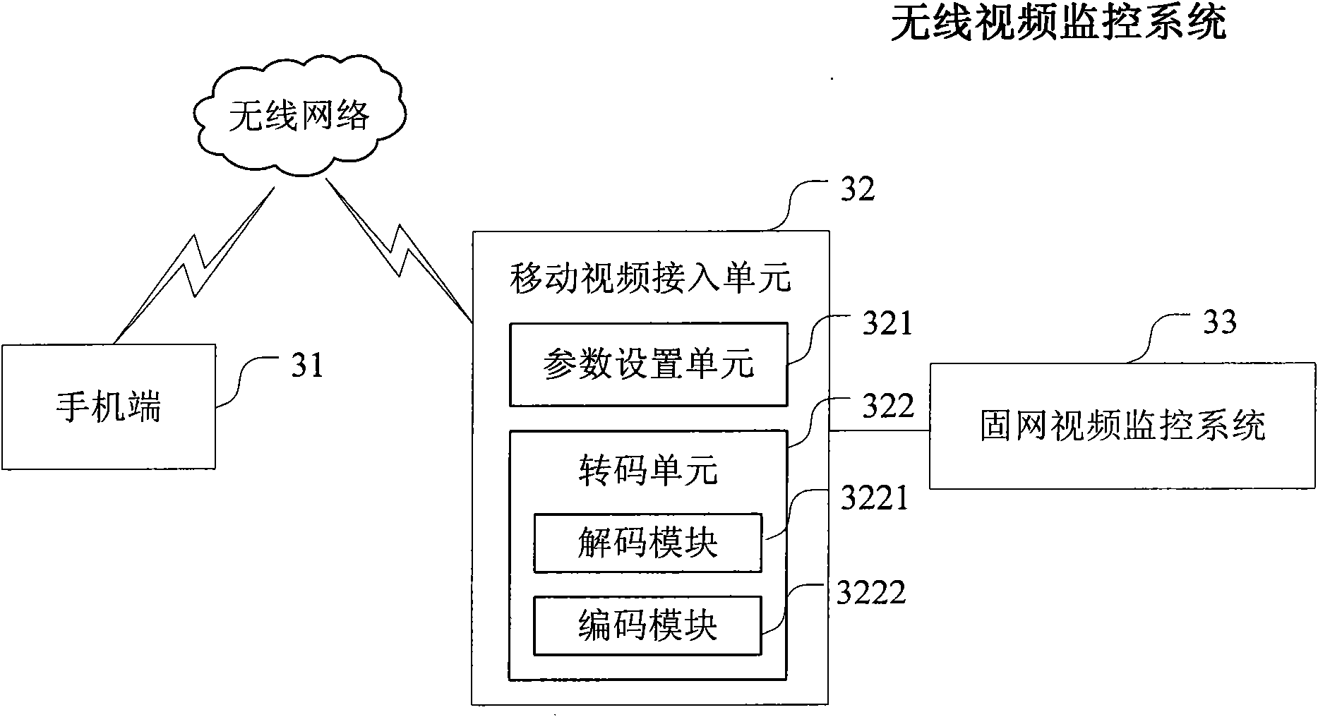 Wireless video monitoring system and method for dynamically regulating code stream according to network state