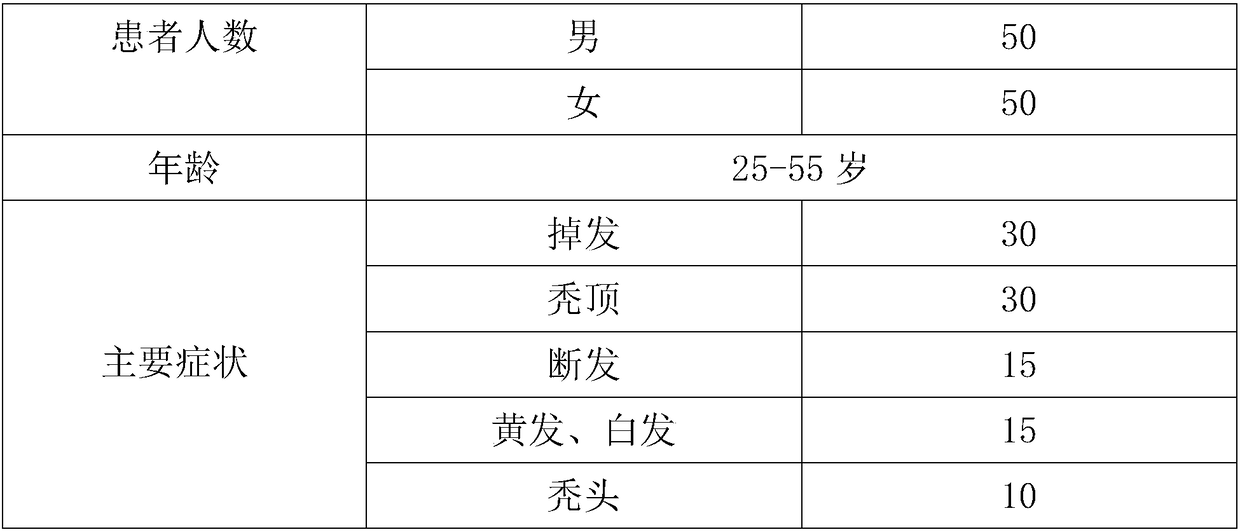 Traditional Chinese medicine composition for growing and blackening hair