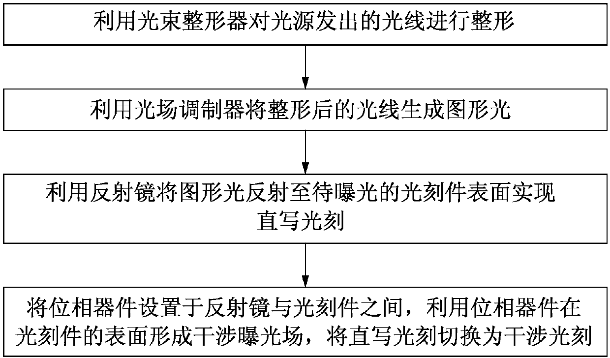 Hybrid lithography system and hybrid lithography method