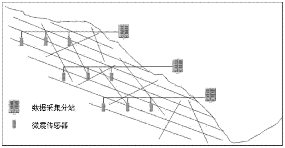 Deformation stability monitoring system for the whole process of slope and dam construction period and initial impoundment period