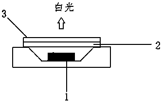 A method for preparing fluorescent glass sheets for LED packaging by screen printing