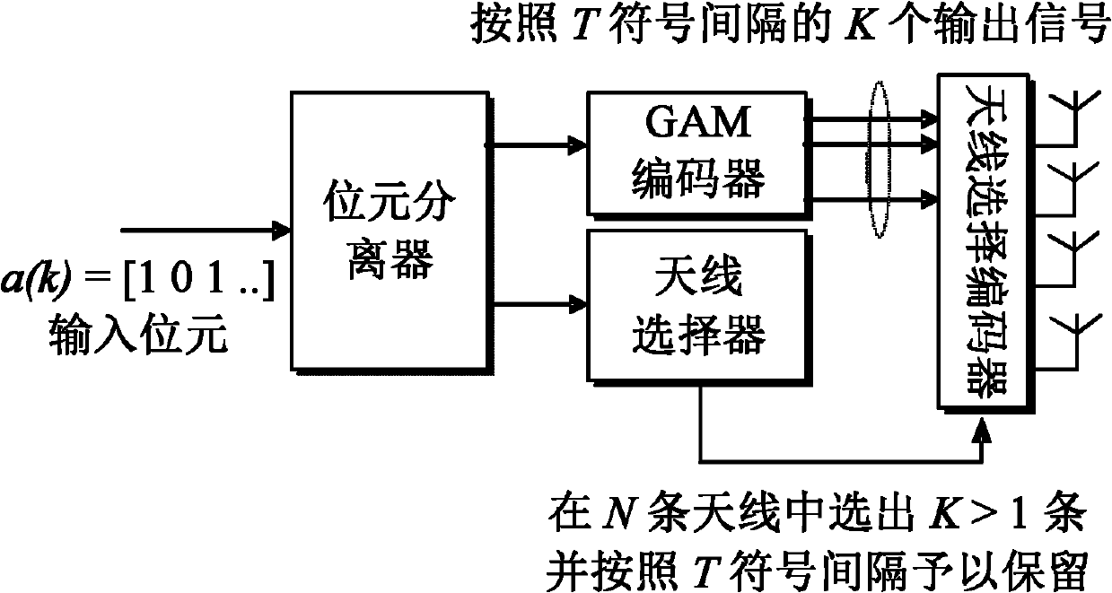 Method for transmission in a wireless communication system