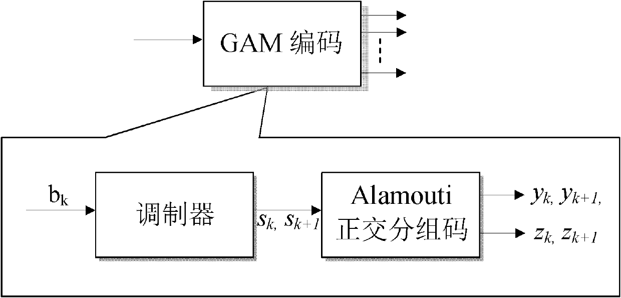 Method for transmission in a wireless communication system