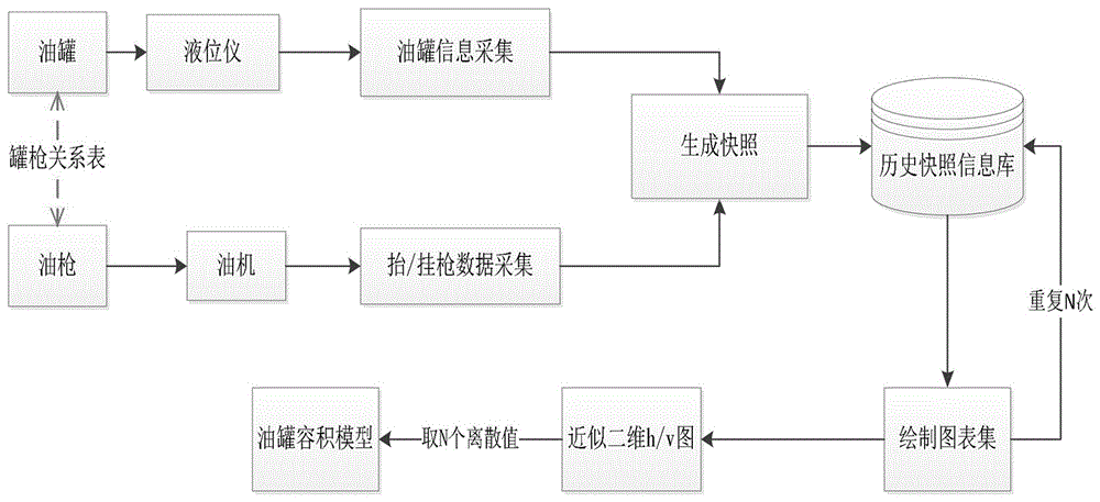 Oil tank volume modeling method