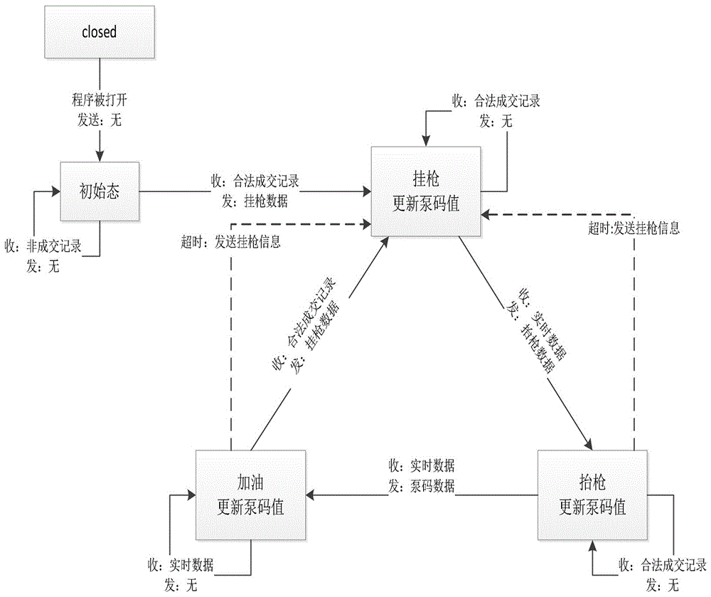 Oil tank volume modeling method