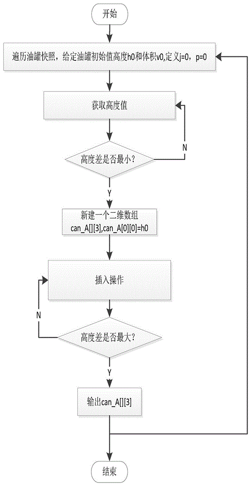 Oil tank volume modeling method