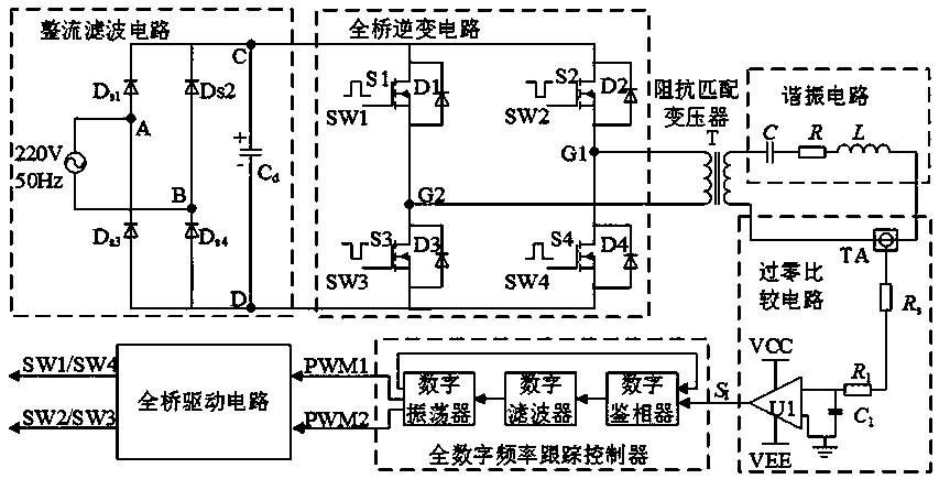 Wide band induction heating power supply based on resonance frequency tracking