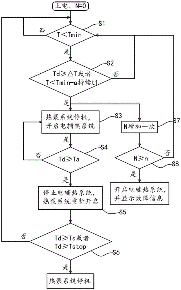 Anti-freezing control method and system for failure of four-way valve of heat pump water heater