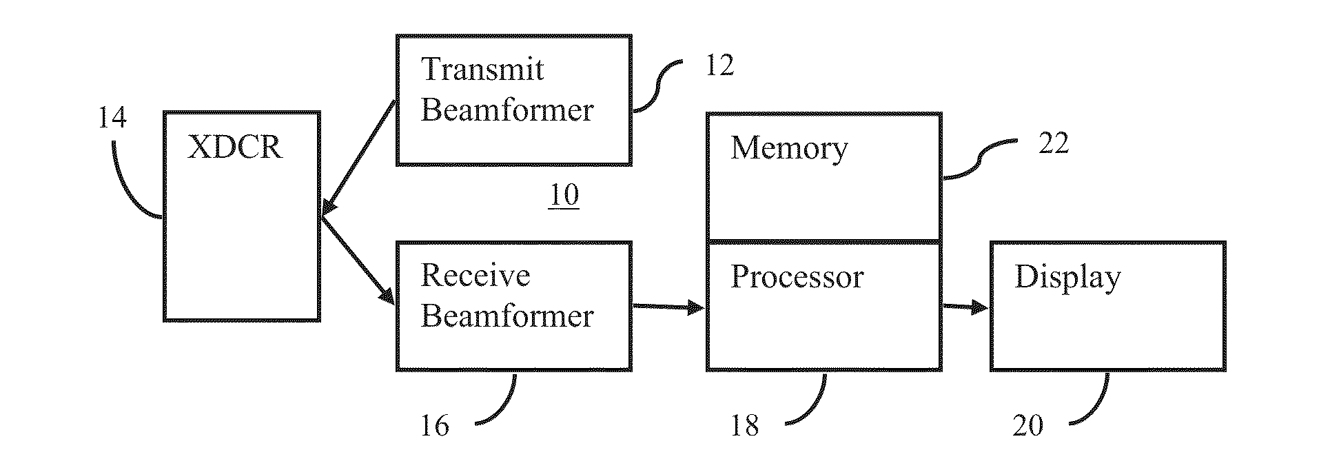 Ultrasound ARFI Displacement Imaging Using an Adaptive Time Instance