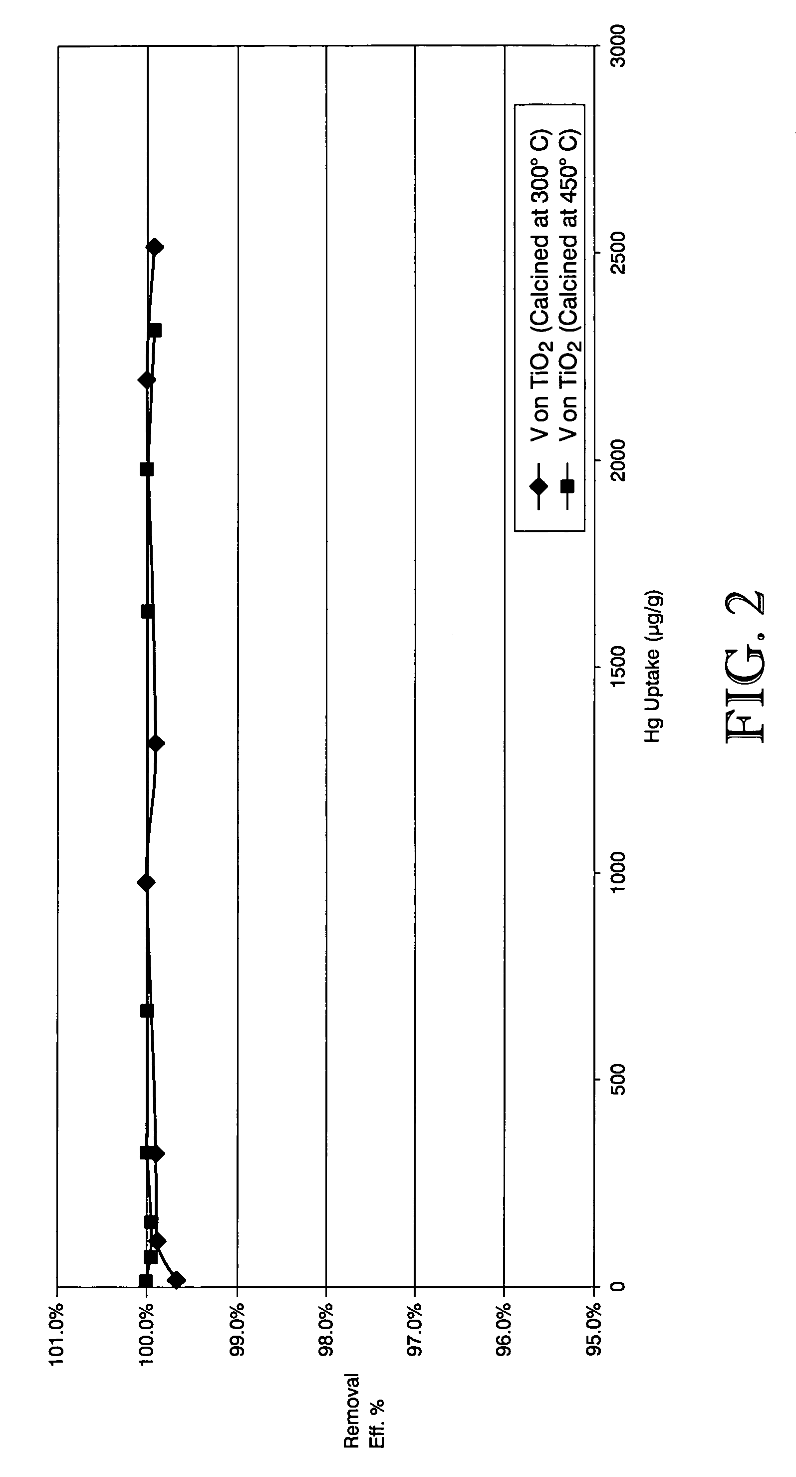 Mercury removal sorbent