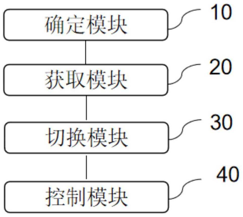 Coal-fired unit shutdown optimization control method and control device