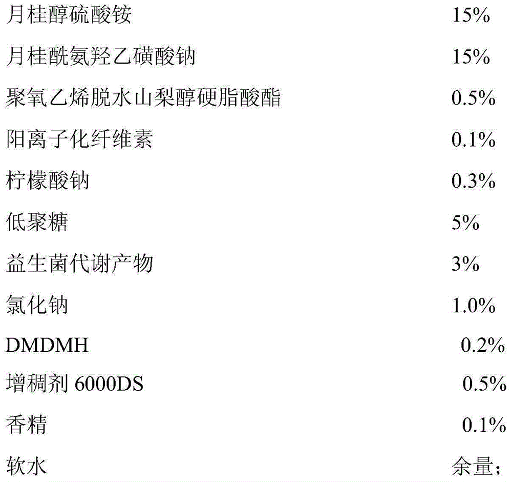 A skin cleanser composition capable of regulating skin micro-ecological balance and preparation method thereof