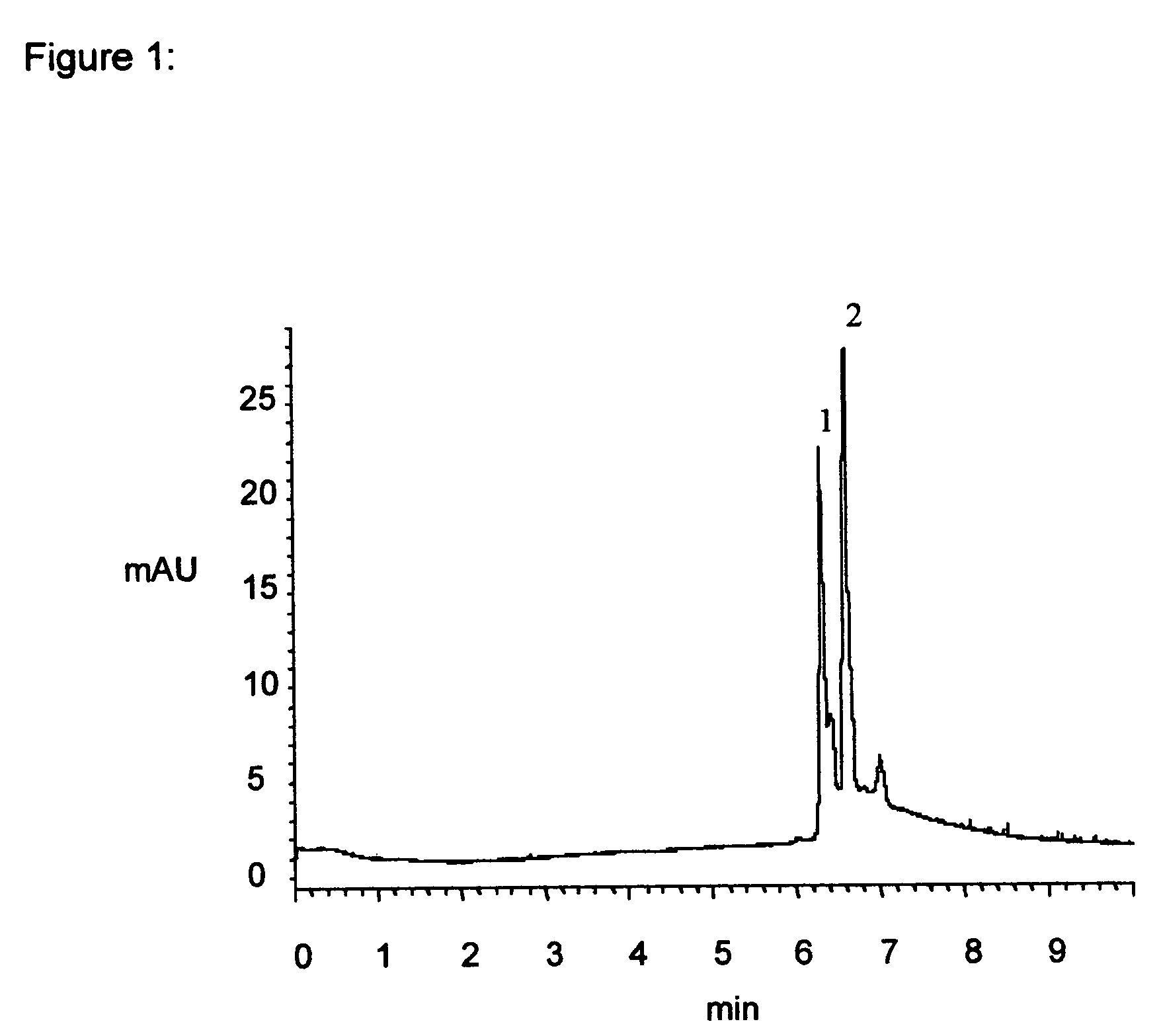 Material and process for precisely controlled polymeric coatings