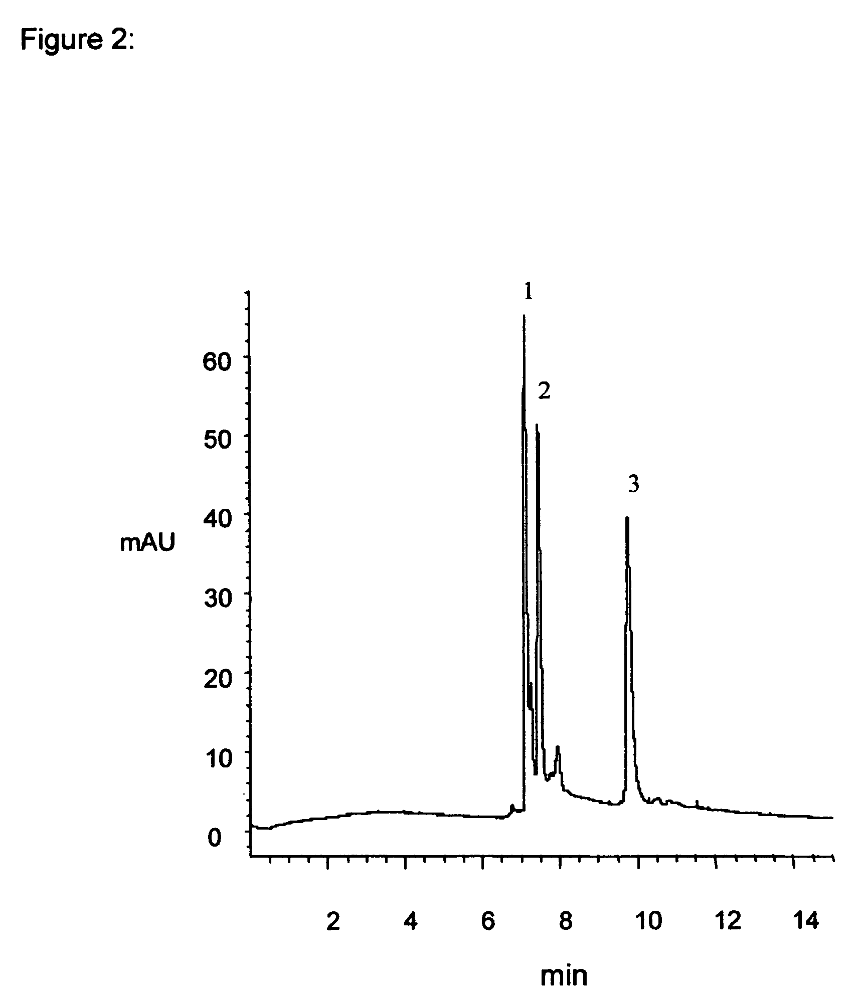 Material and process for precisely controlled polymeric coatings