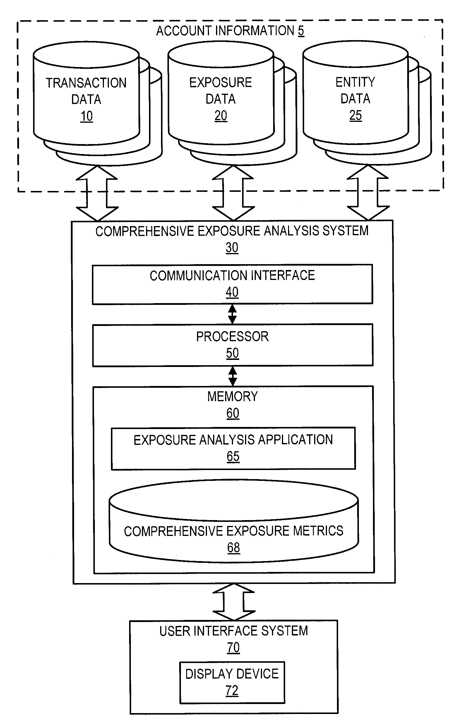 Comprehensive exposure analysis system and method