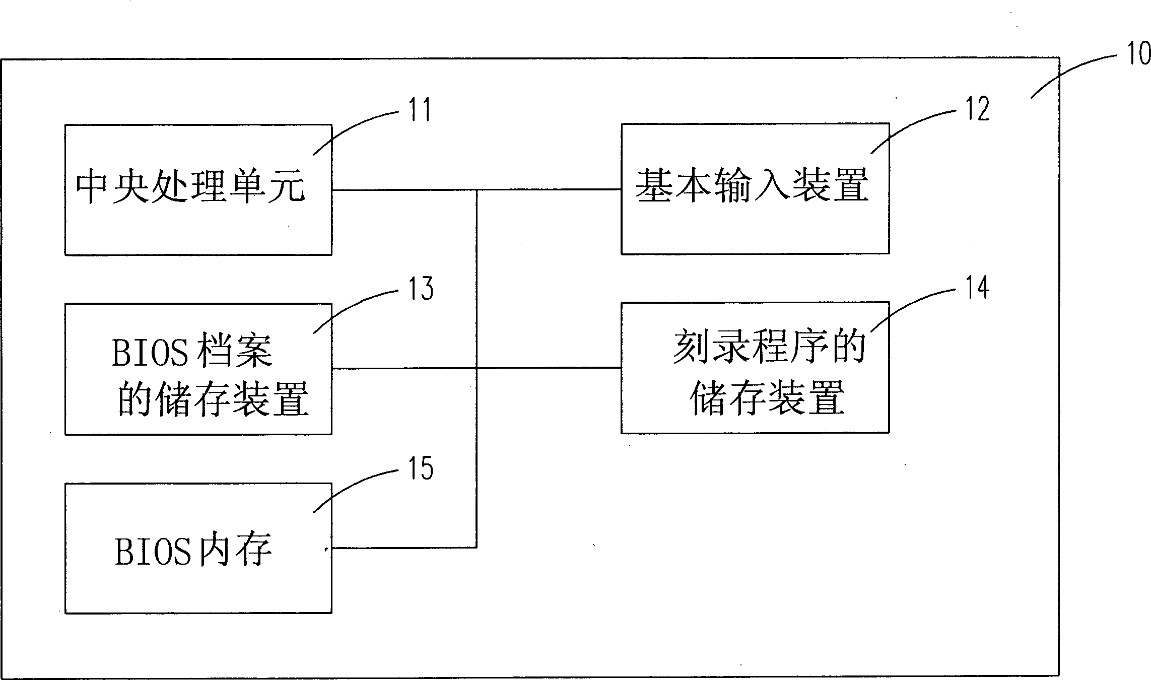 Method for displaying archive information and directory information in computer BIOS update step