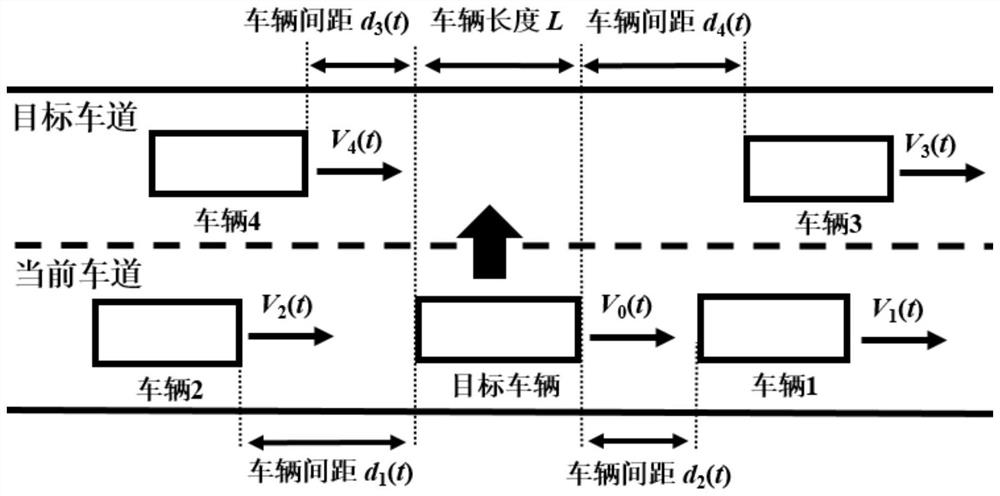 An Intelligent Vehicle Lane Changing Early Warning Method Based on Instantaneous Risk Identification