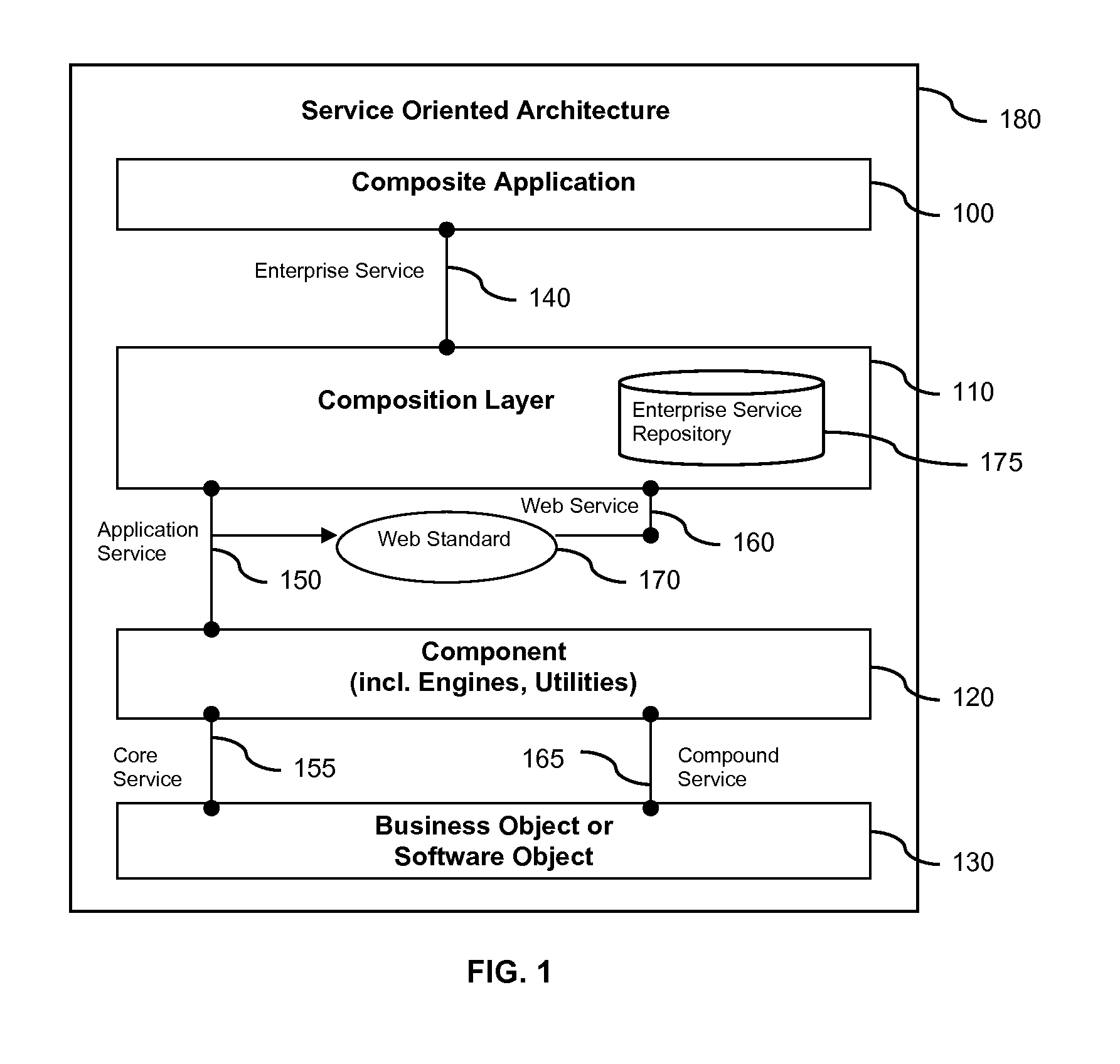 Method and apparatus for creating an offline service- oriented architecture based application from an online service-oriented architecture based application