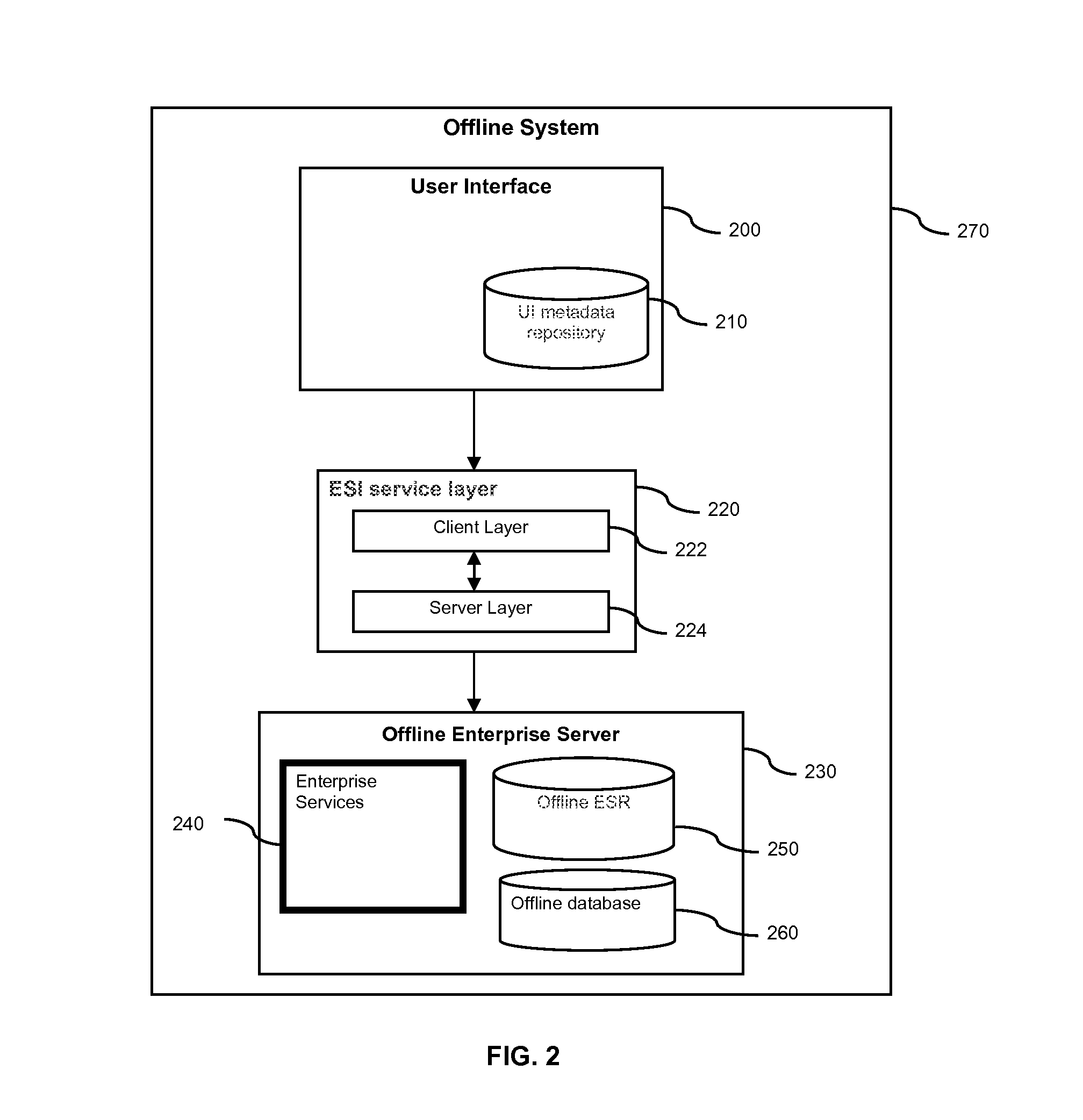 Method and apparatus for creating an offline service- oriented architecture based application from an online service-oriented architecture based application