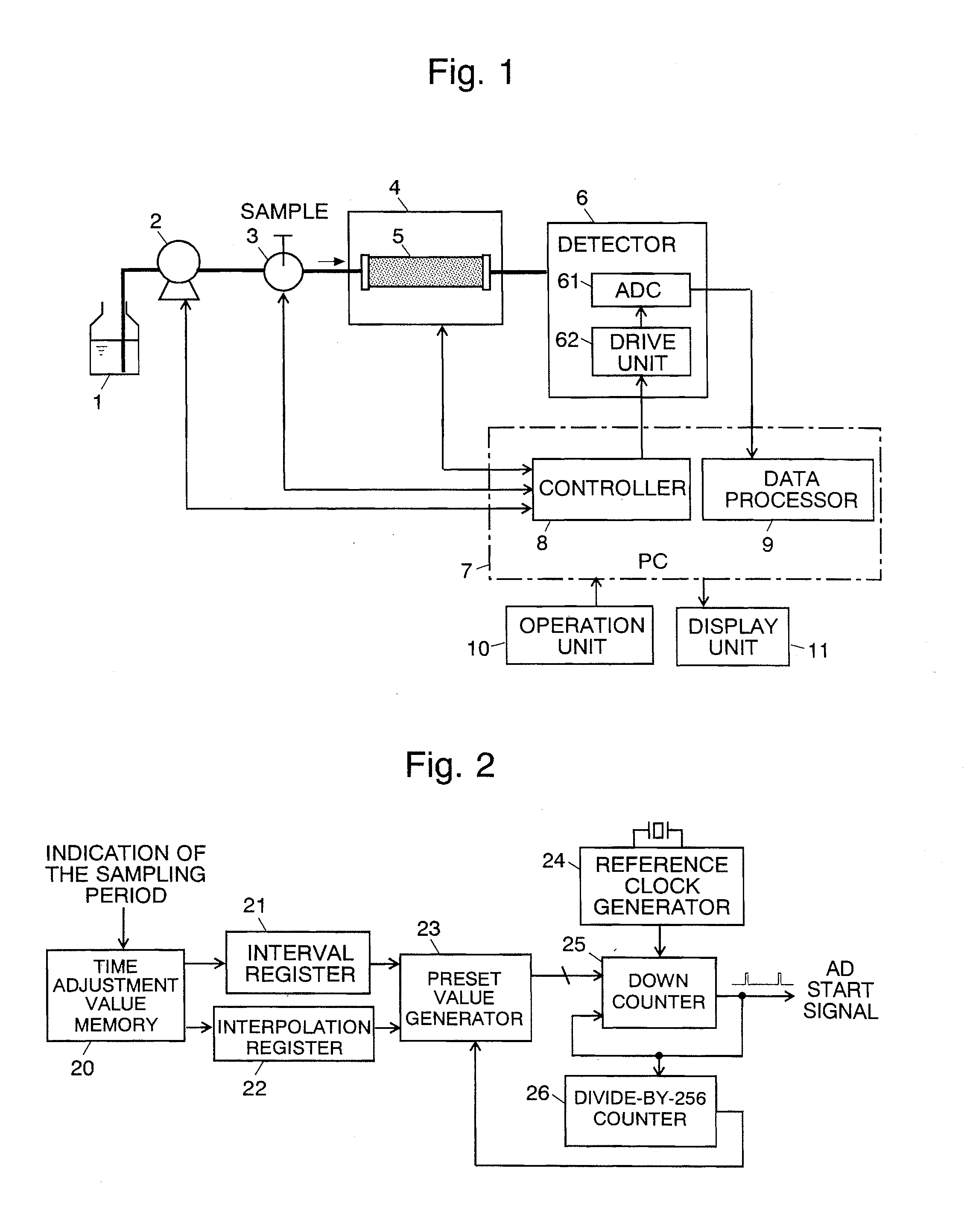 Detector for chromatograph and method for adjusting the same
