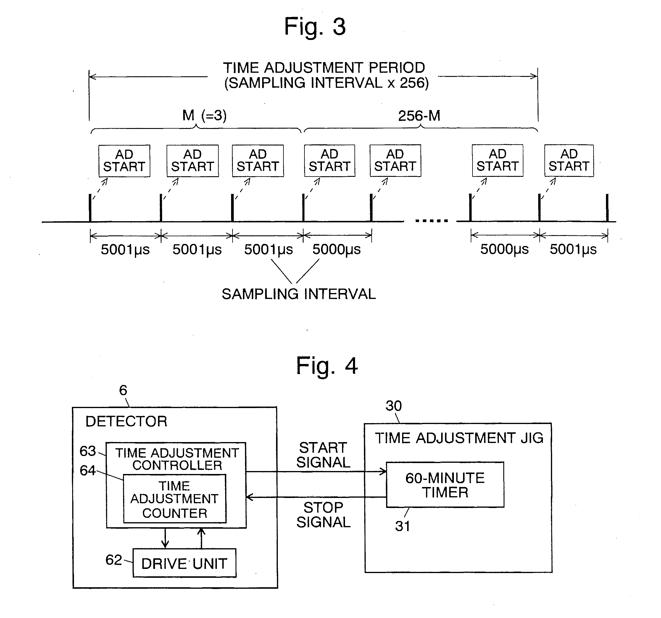 Detector for chromatograph and method for adjusting the same