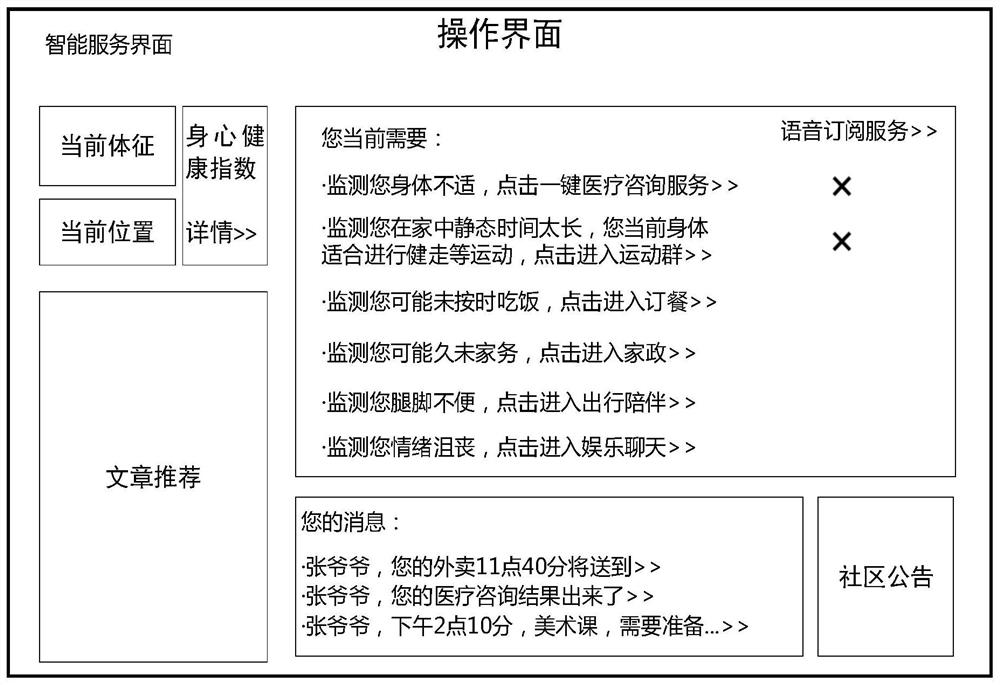 A community-home integrated intelligent service electronic sign