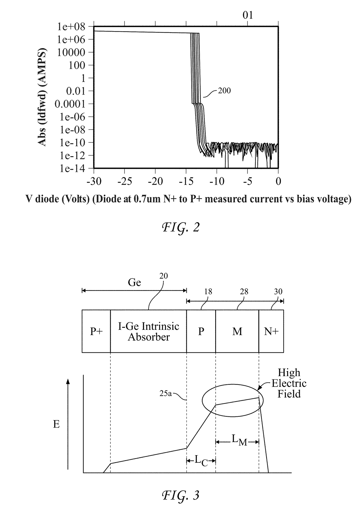 Avalanche diode having reduced dark current and method for its manufacture