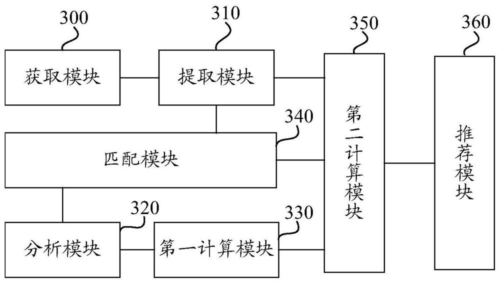 Method and device for recommending geographical locations of merchant stores